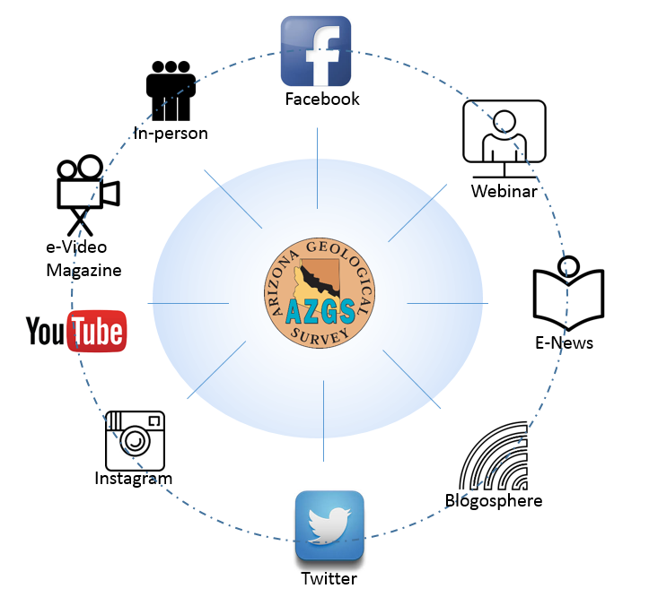 AZGS on social media