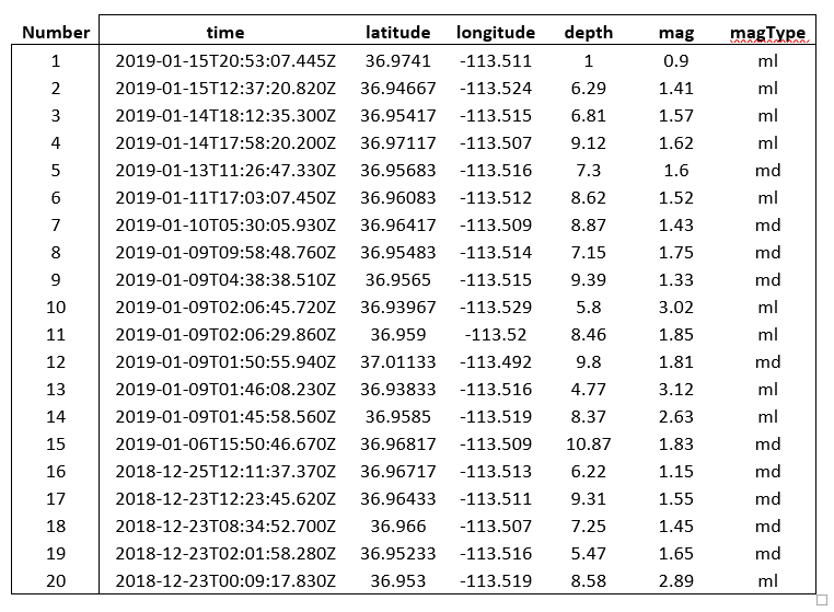 EQ Event Data Table