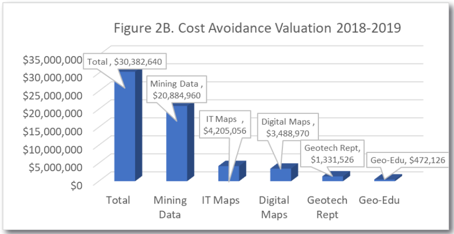 Figure 2b