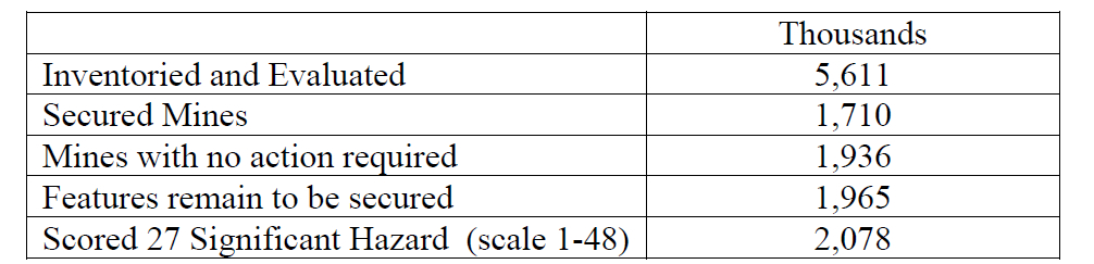 Table 1