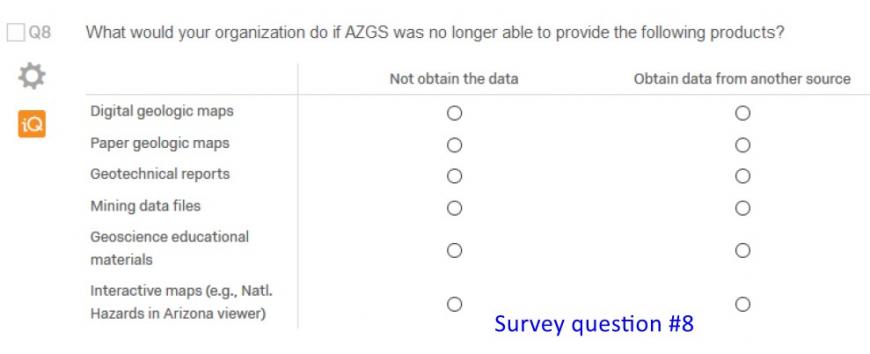 question 8 from survey