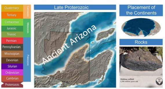 Ancient Arizona from Dr. Ron Blakey's work