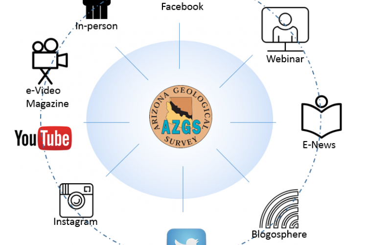 AZGS on social media